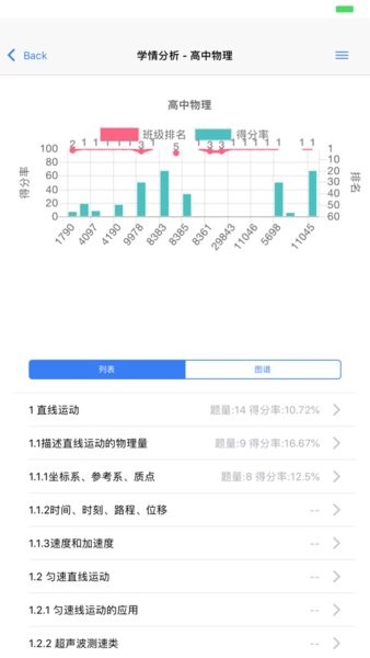 辅立码课2023版截图3